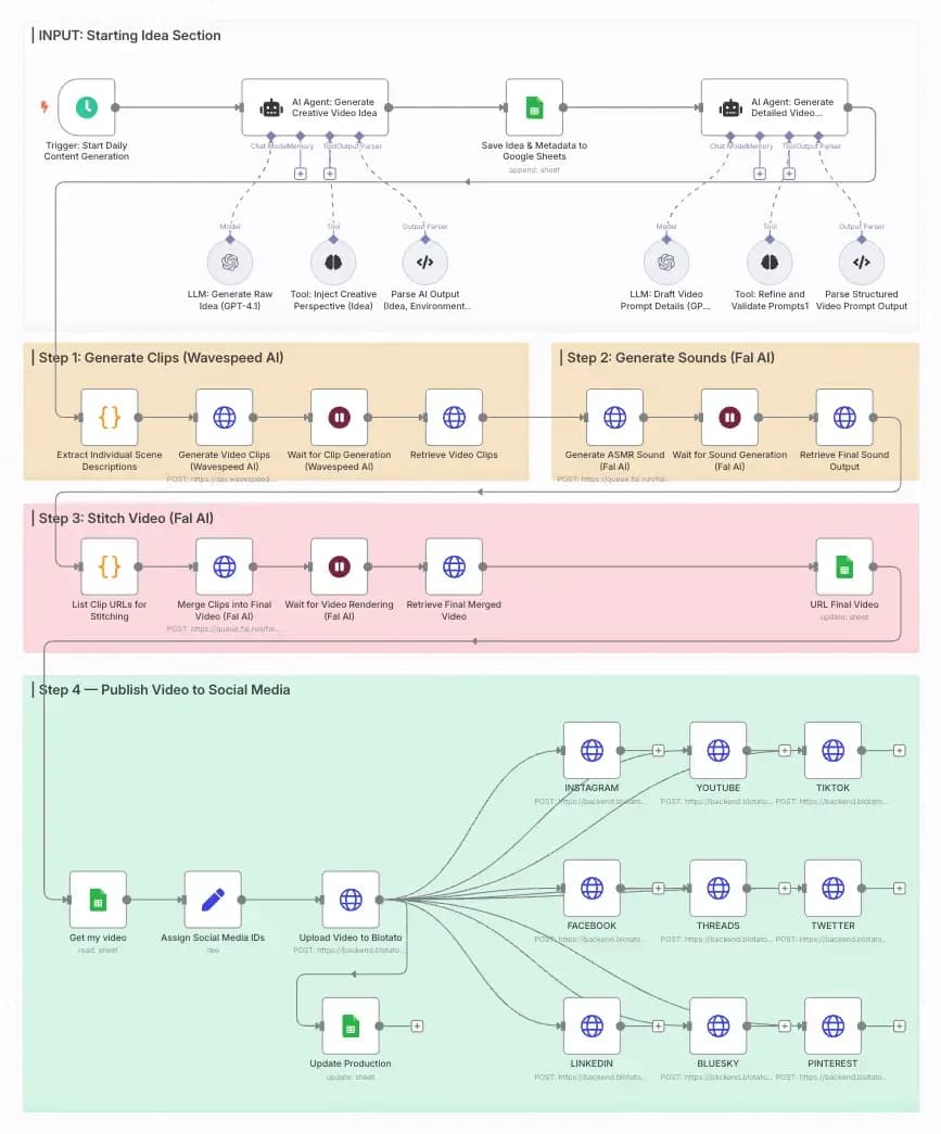 AI agents n8n example