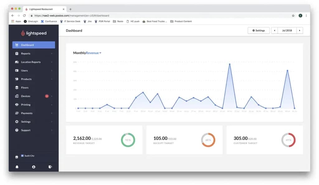 lightspeed restaurant dashboard
