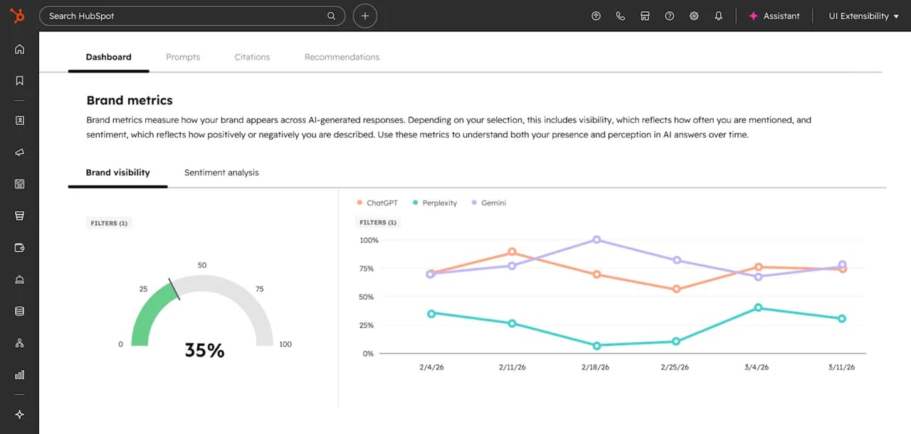 HubSpot AEO dashboard