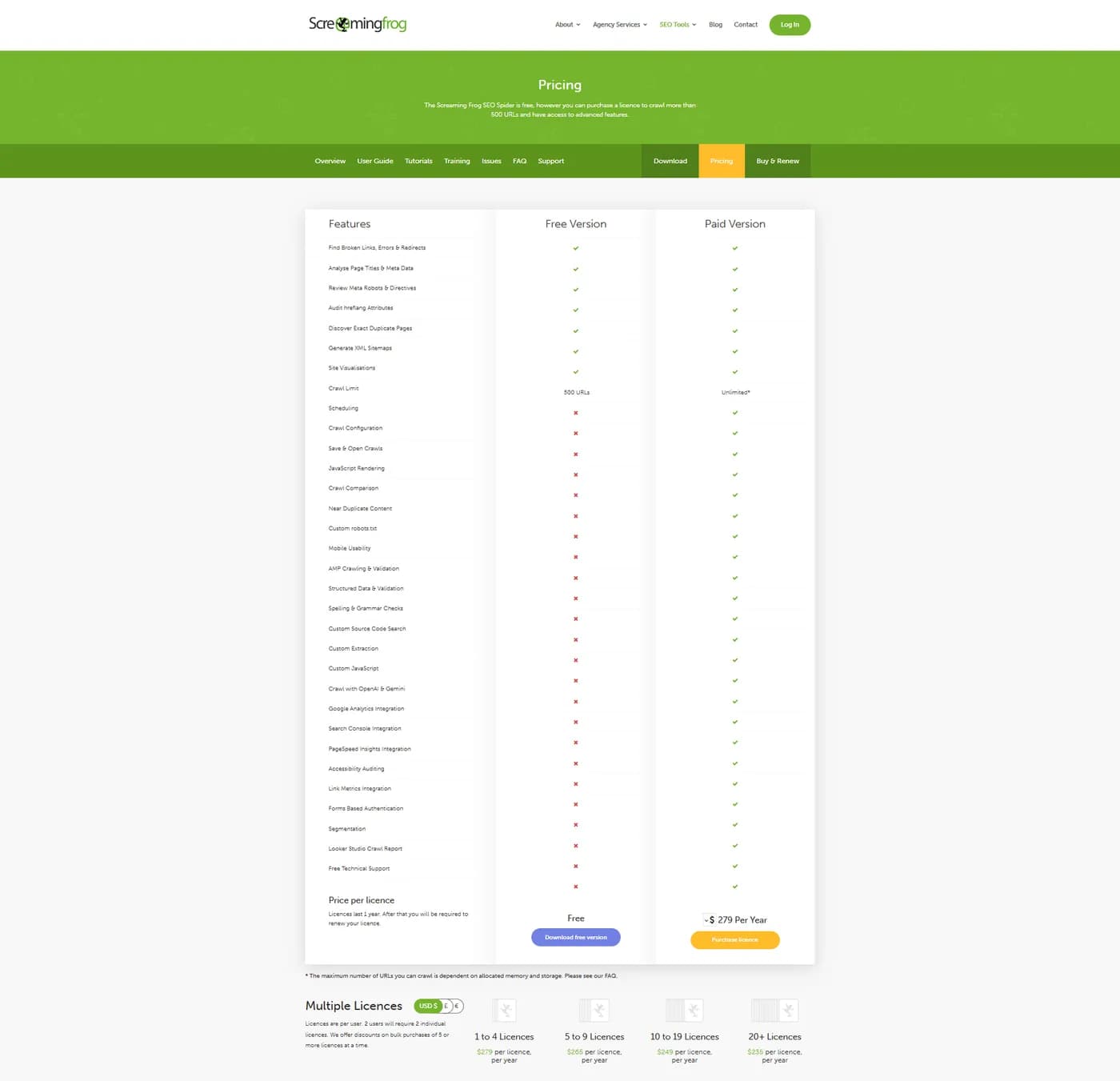 screaming frog pricing updated 8.10.26