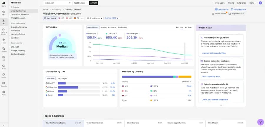 semrush ai visibility 