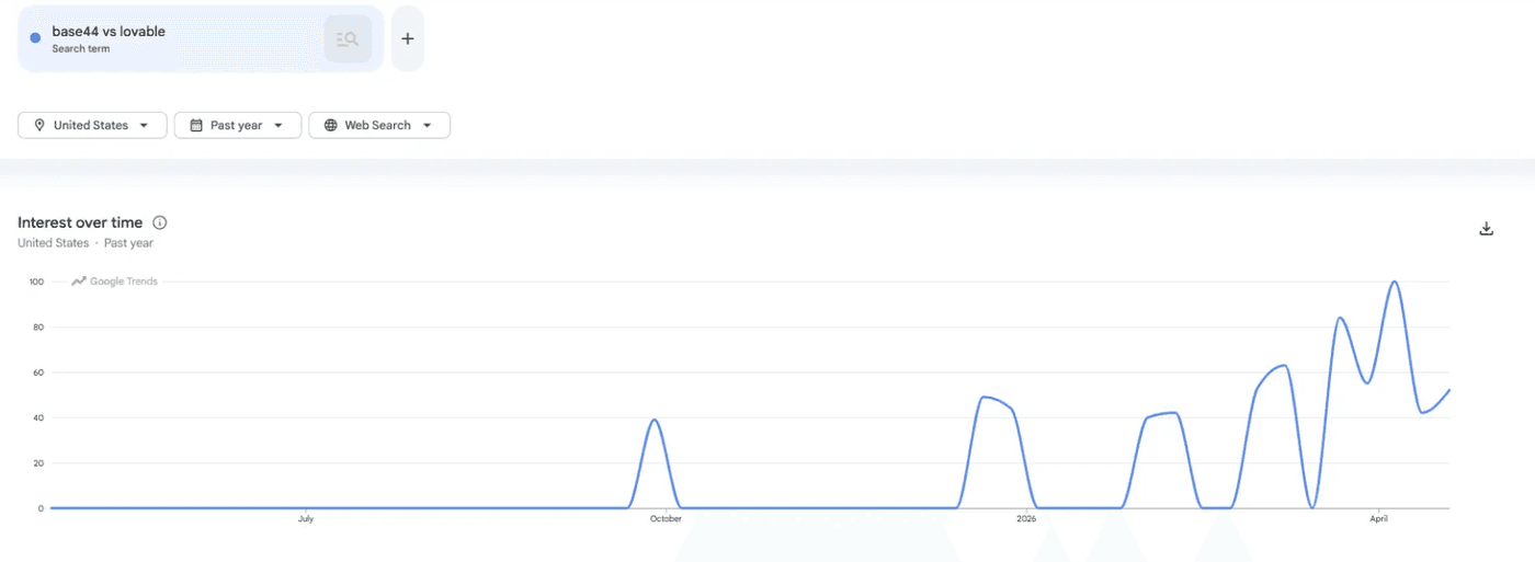 topic trends screen