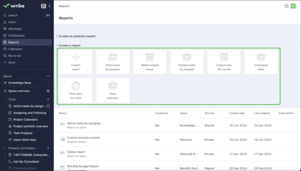 Wrike Report Templates