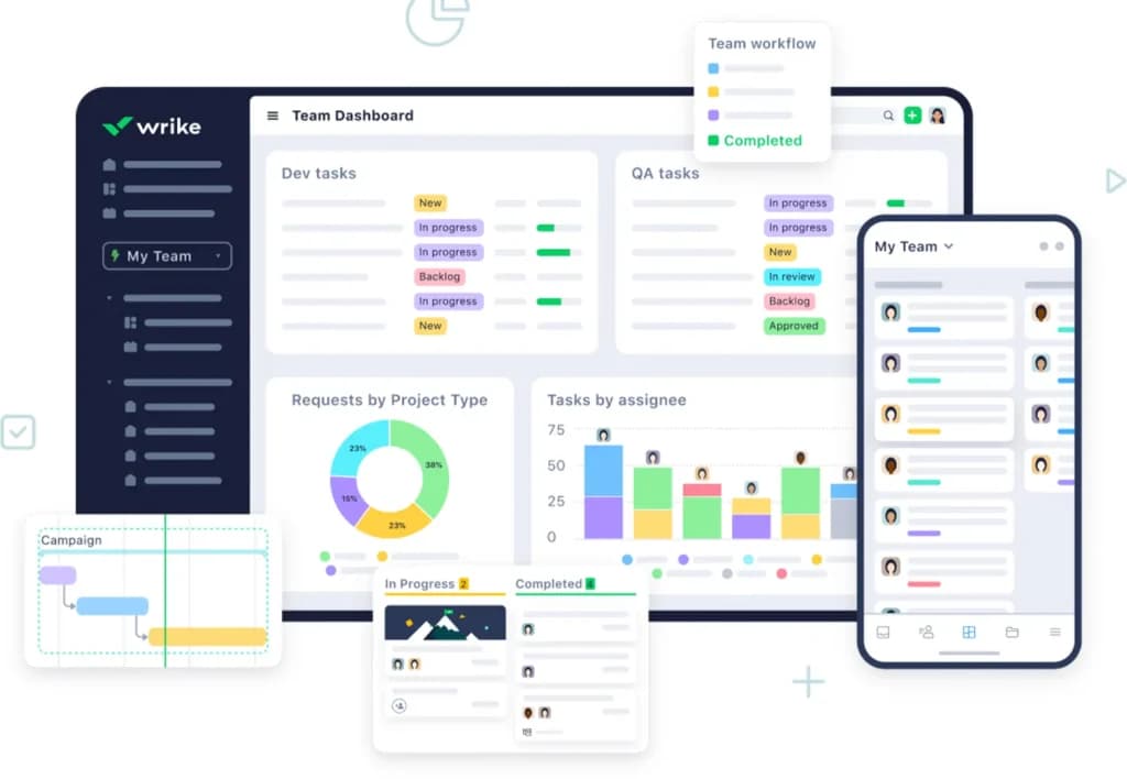 Wrike Analytics &amp; Reports