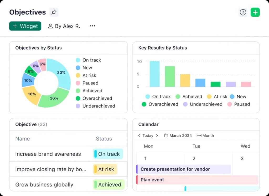 Wrike analytics