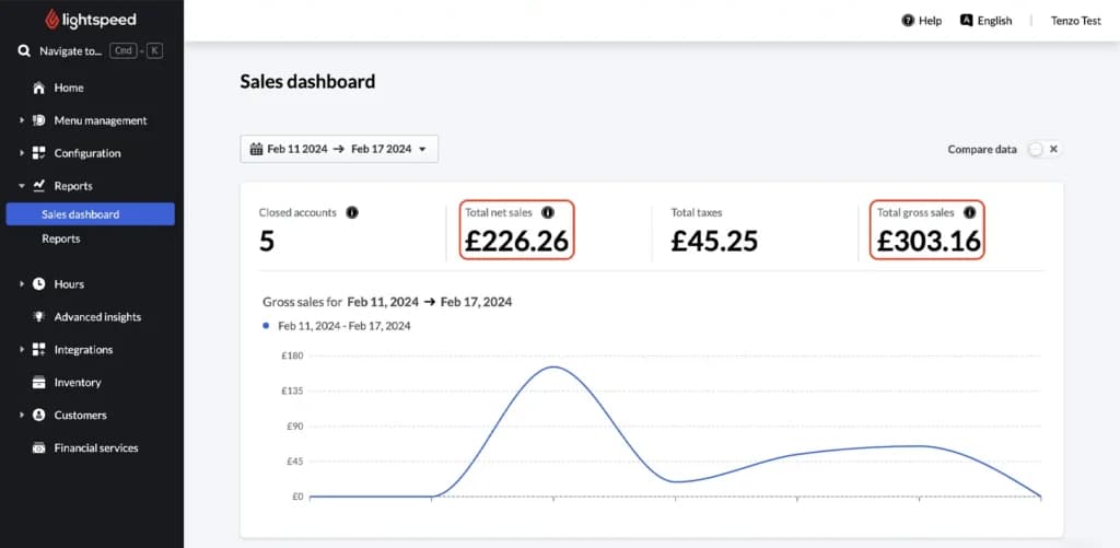 Lightspeed Analytics