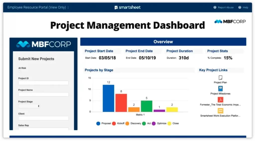 Smartsheet Dashboard