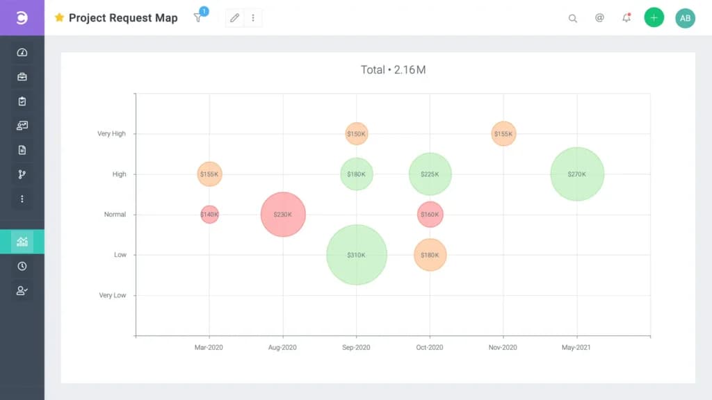 Celoxis Request Tracking