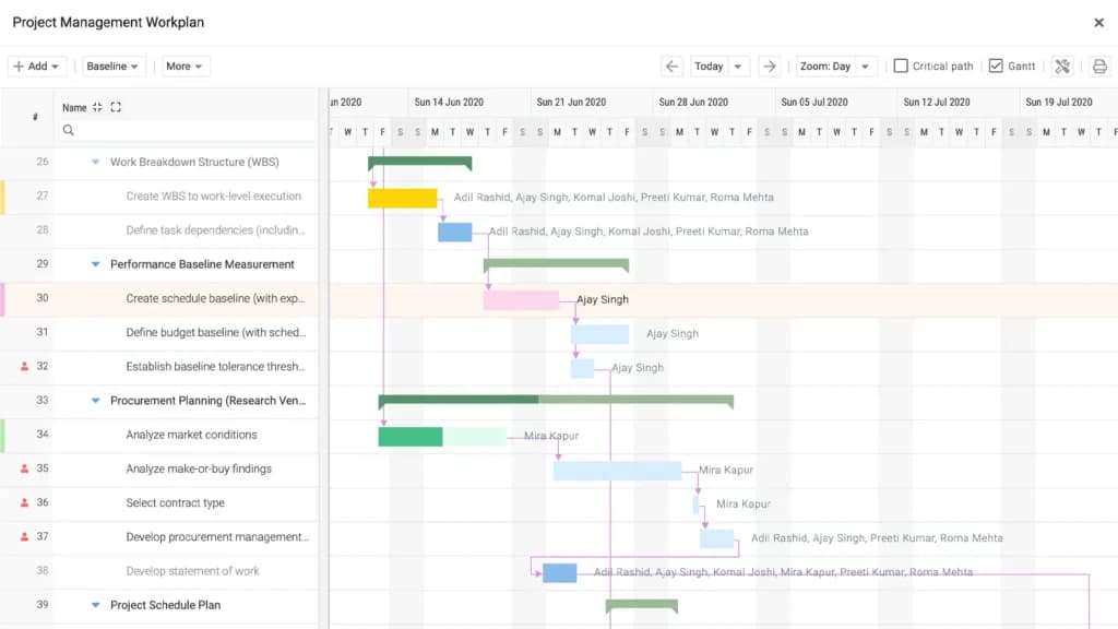 Celoxis Project Planning