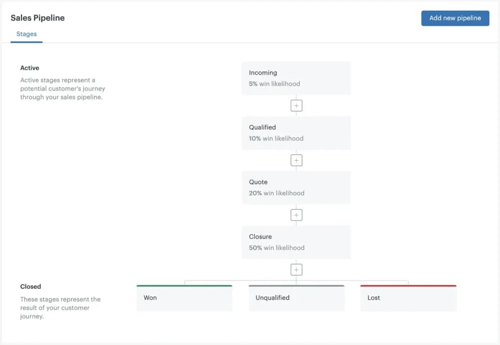 Zendesk Pipeline Management