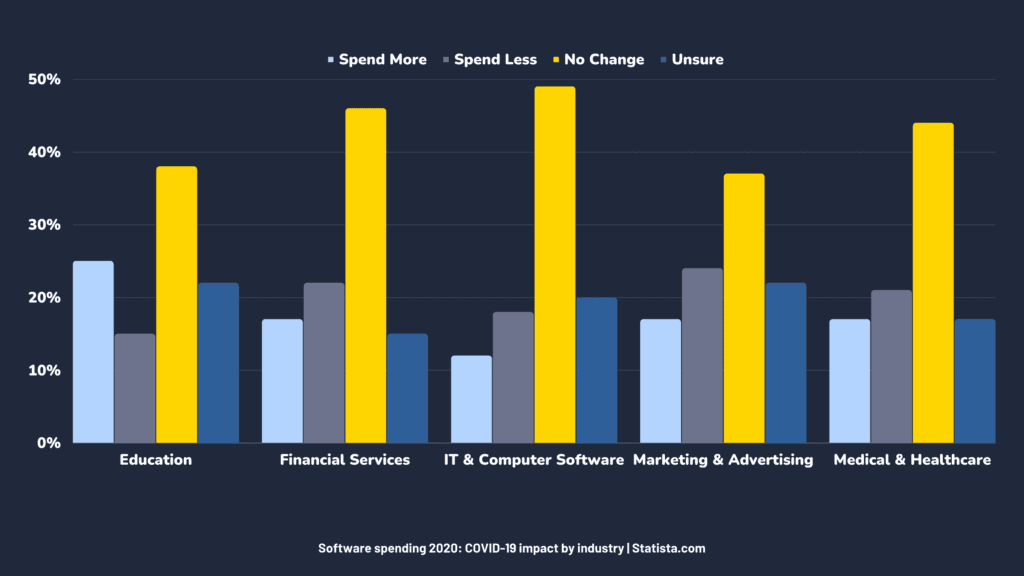 graph of Spending 2020