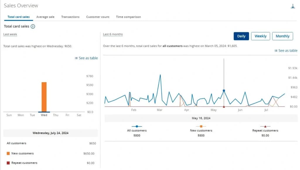 Chase payment Reporting_Analytics