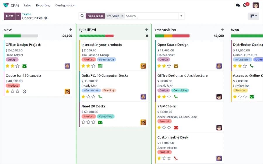 Odoo CRM sales pipeline interface displaying a visual Kanban board with deal stages such as New, Qualified, Proposition, and Won, featuring detailed opportunity cards with deal values, custom tags, and assigned sales representatives for effective lead tracking.
