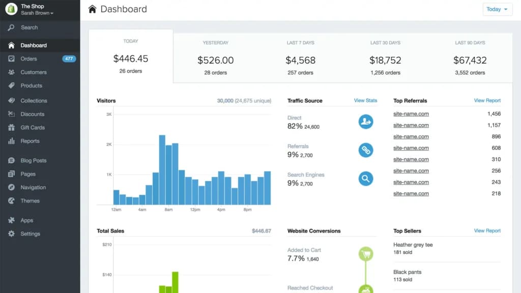 shopify Dashboard
