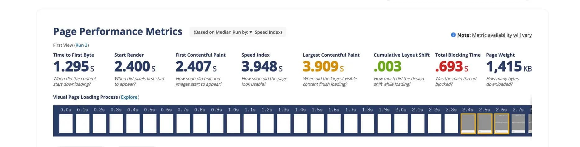 page performance webador