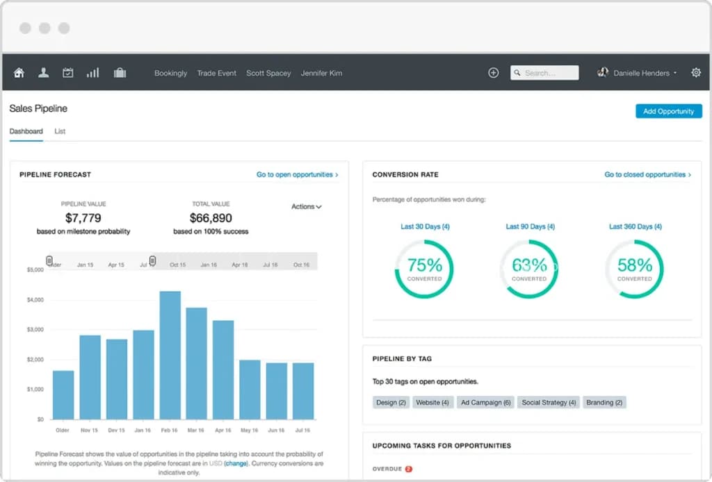 Capsule Dashboard