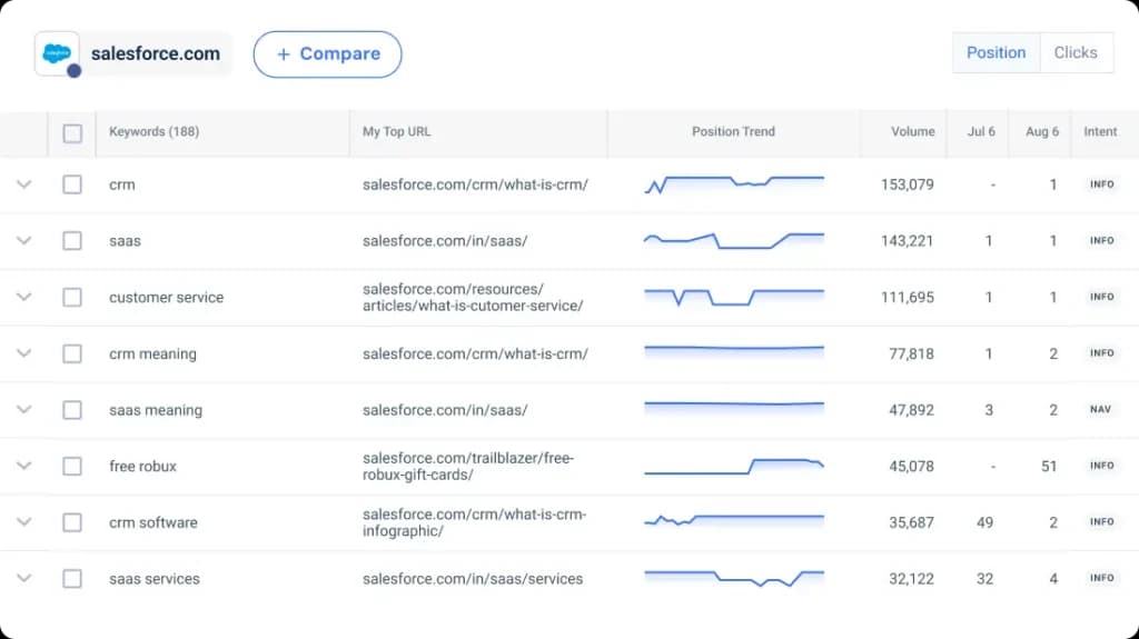 rank_tracker