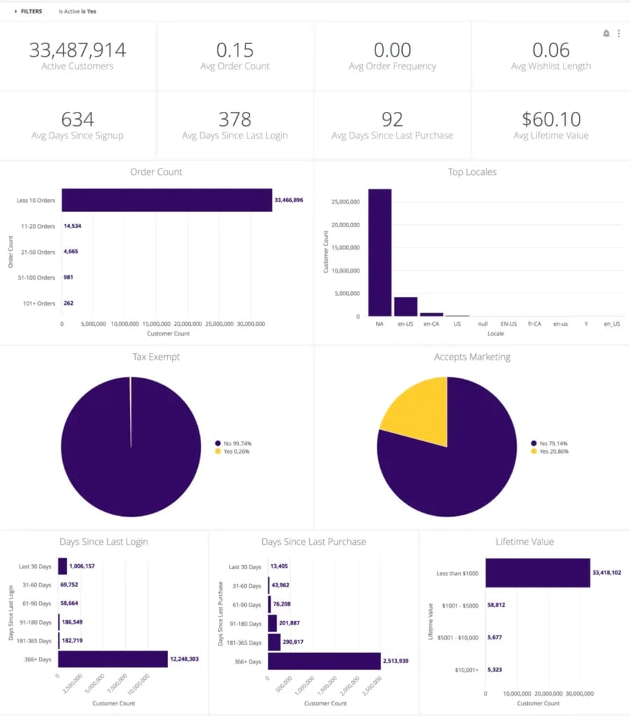 kibo pay interface for invoicing and analytics