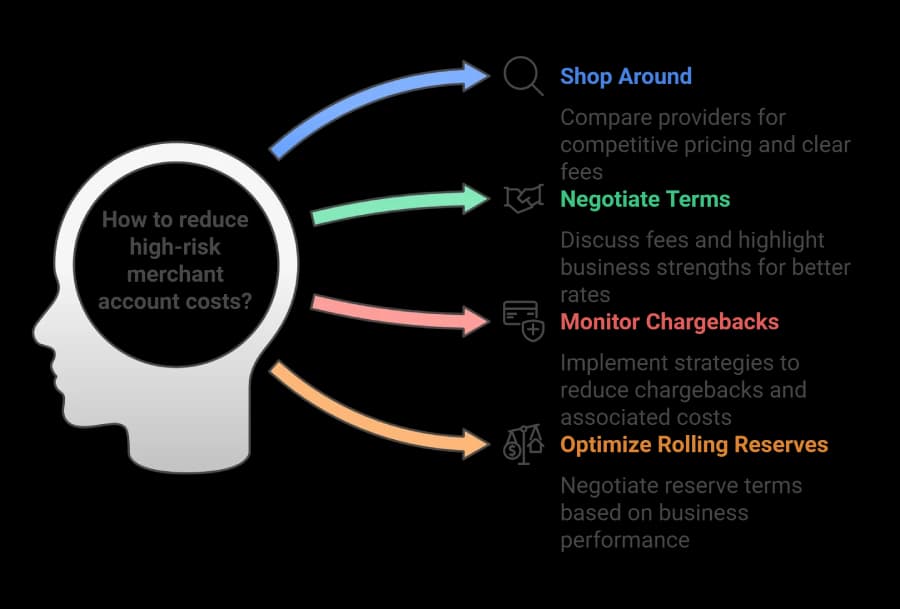 How to reduce high-risk merchant costs