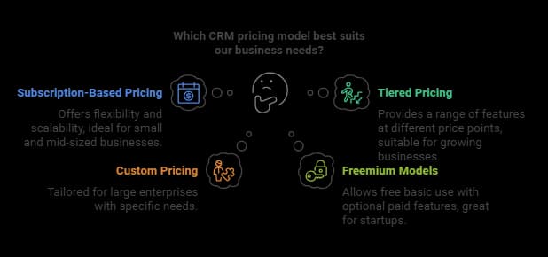 CRM Pricing Models Explained