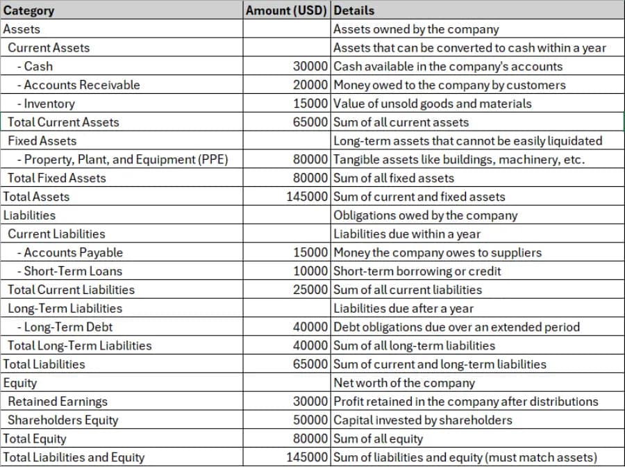 Balance Sheet Example