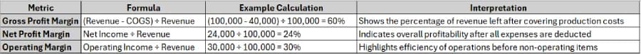 Key Profit Metrics