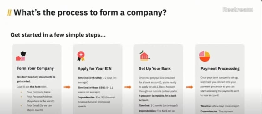 Doola - how to form a company