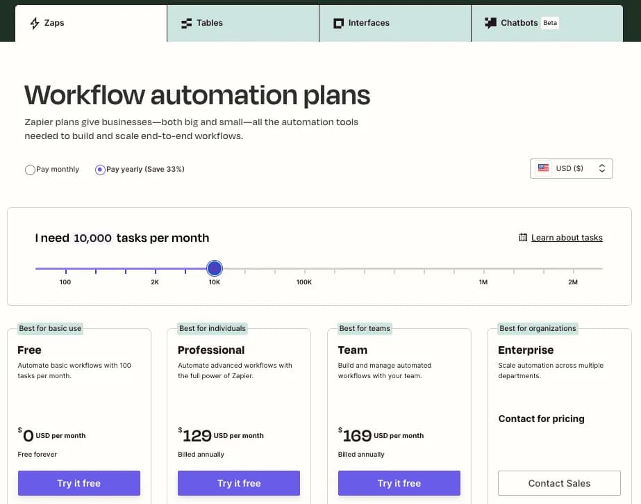Zapier pricing strategy