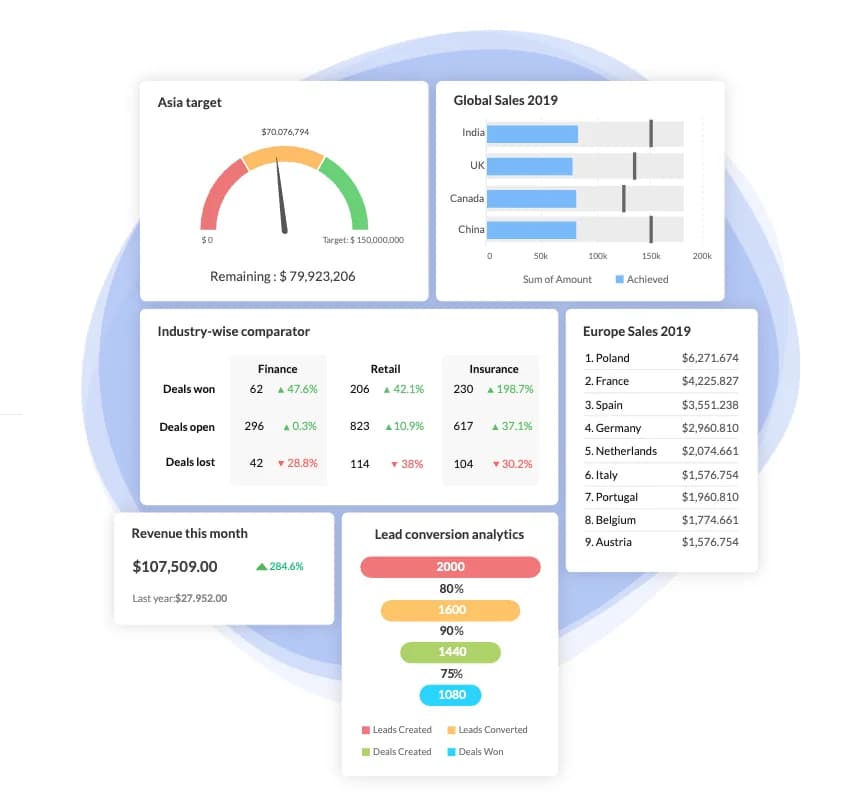 zoho crm free