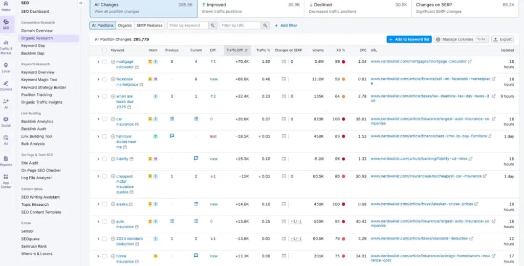 SEMrush Rank Tracking