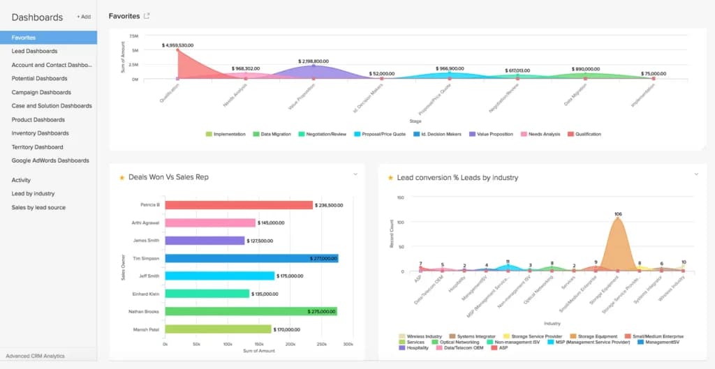 Zoho crm analytics report