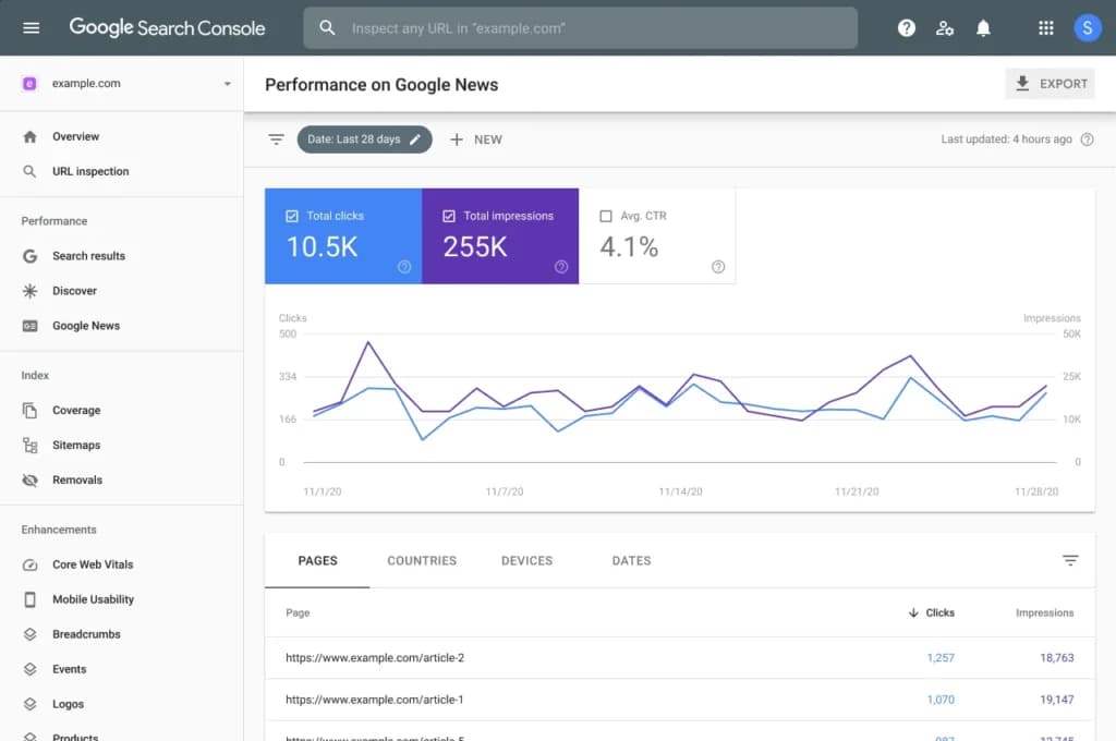 google search console