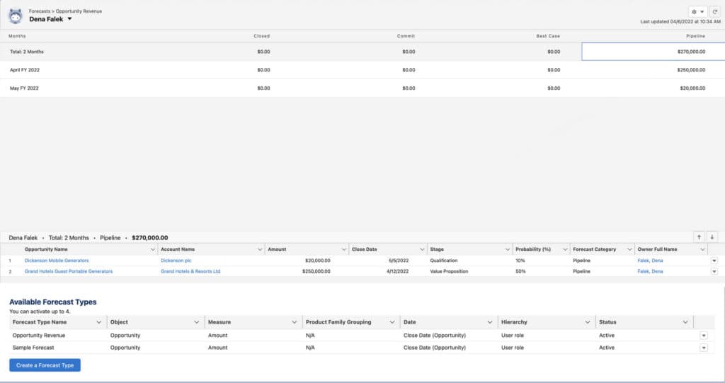 Salesforce Forecasting