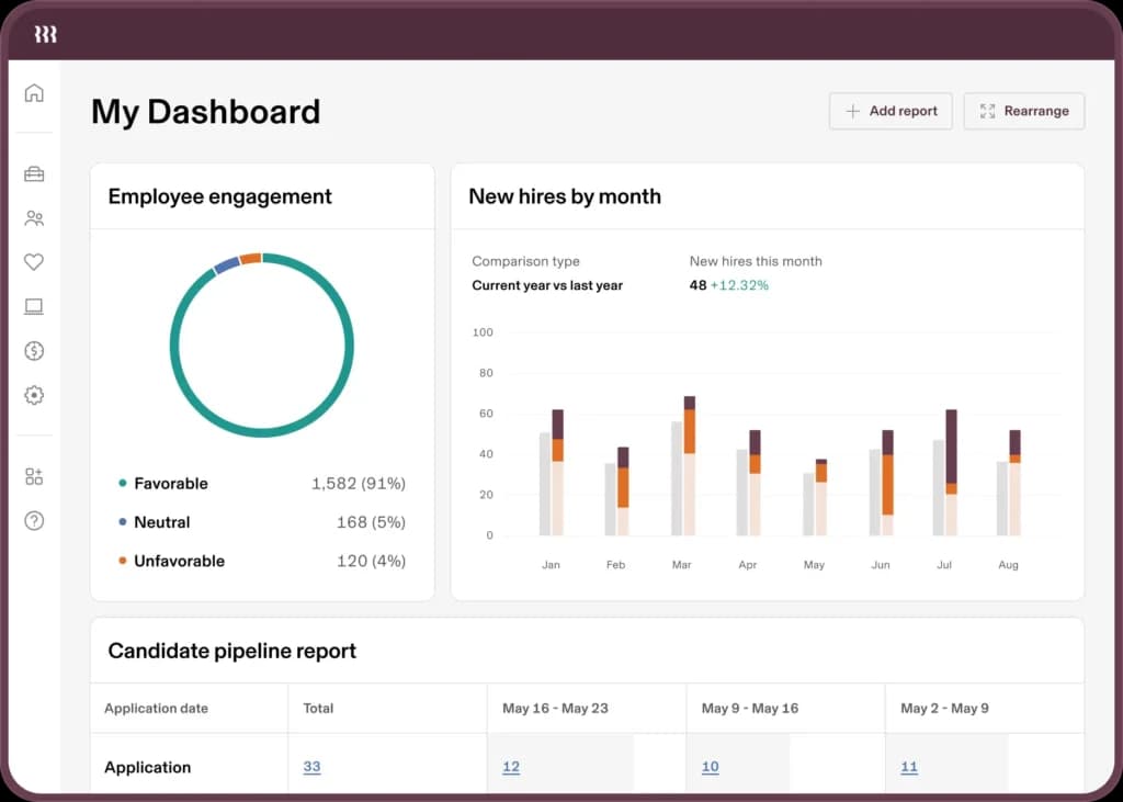 rippling reporting HR