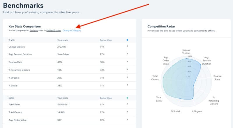Wix Analytics benchmarking dashboard