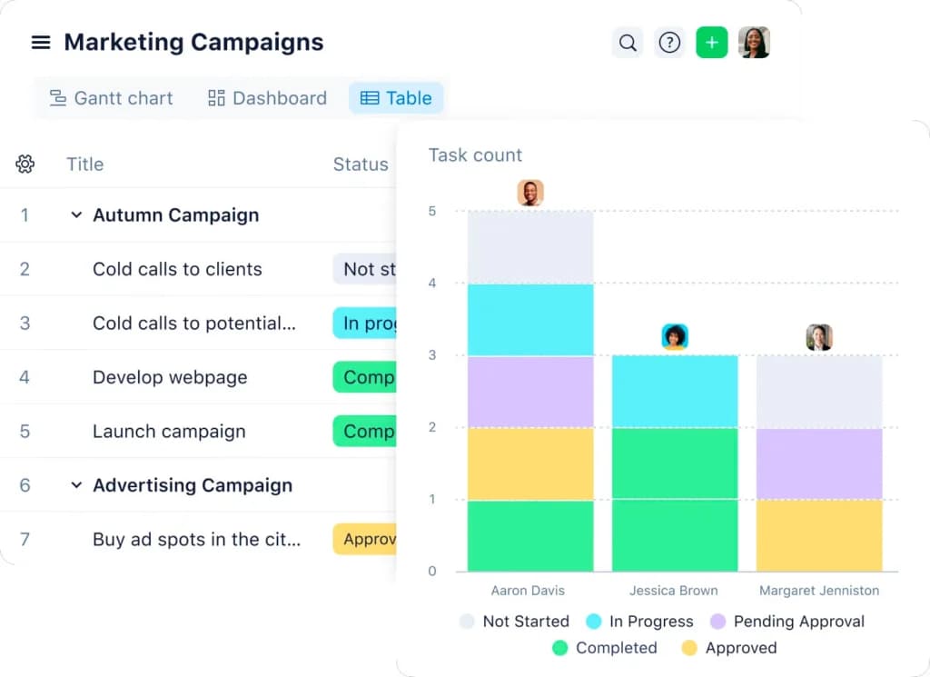 Wrike Collaboration & Team Communication