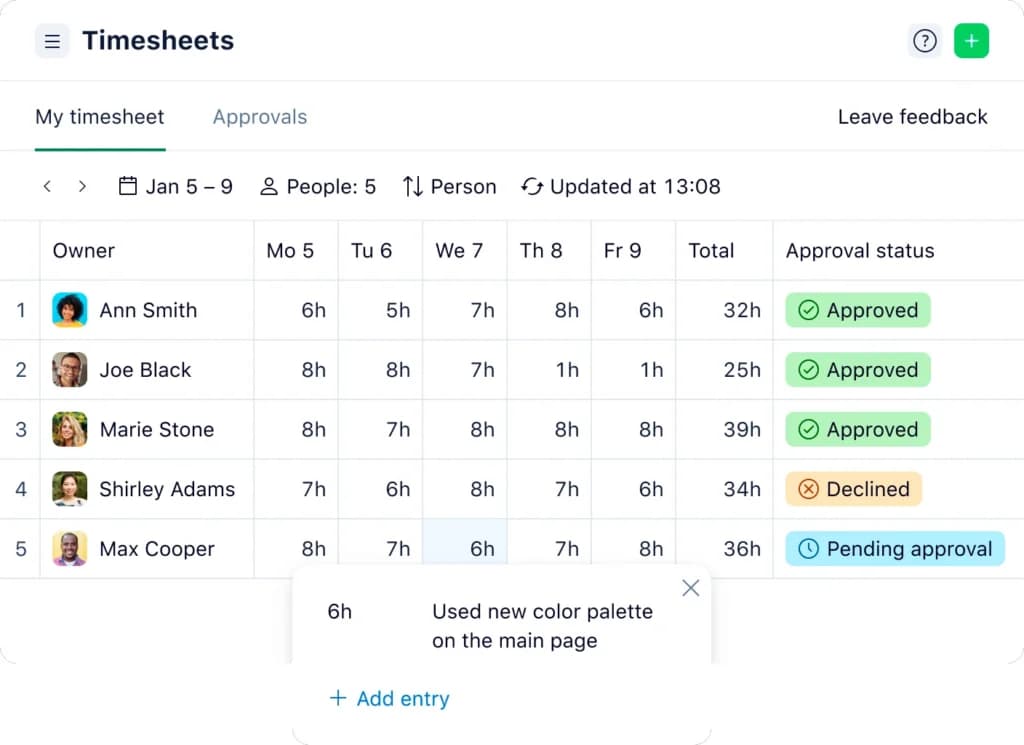 Wrike Time Tracking & Productivity Insights