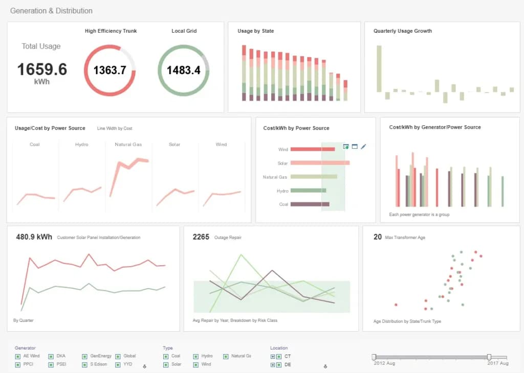 Copper Reporting and Analytics
