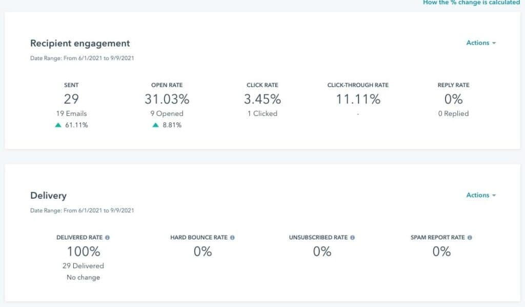 HubSpot email analytics reporting
