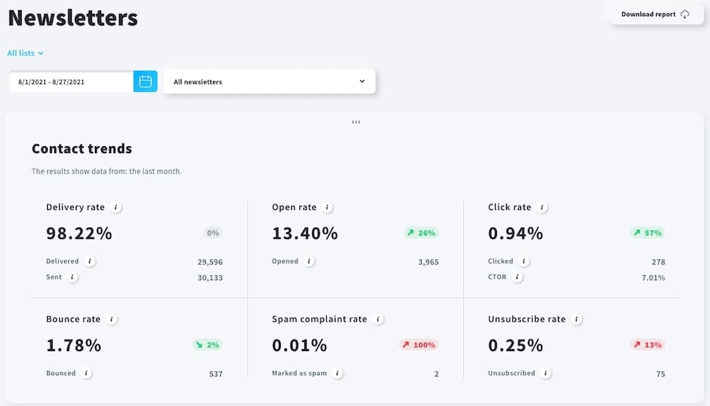 getresponse-analytics