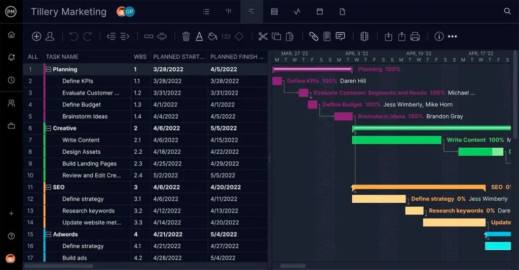 ProjectManager Gantt Charts & Timeline view
