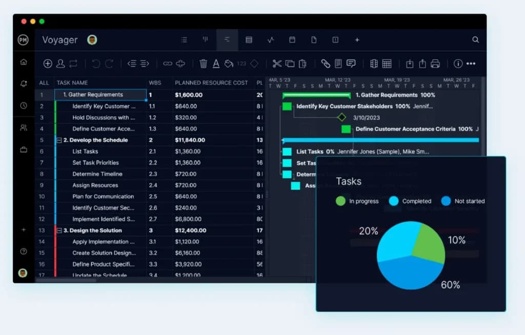 ProjectManager Reporting & Analytics