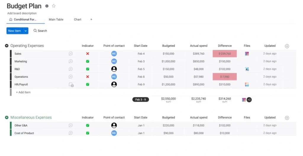 Monday.com Budgeting Tools