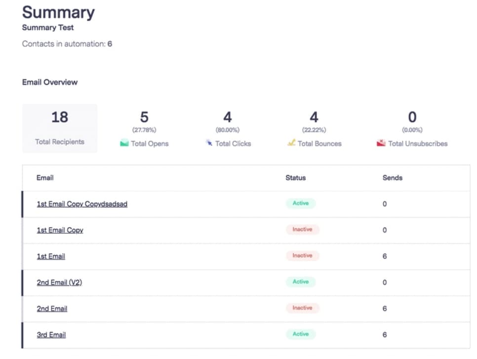 Benchmark Email analytics reporting