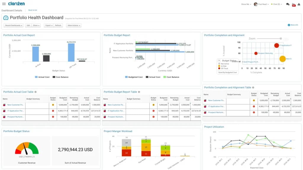 clarizen management and reports
