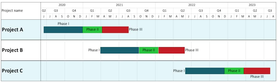 Wrike Gantt