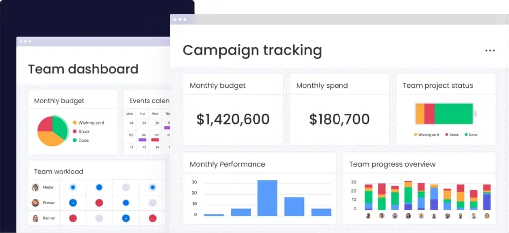 Monday.com Reporting and Dashboards