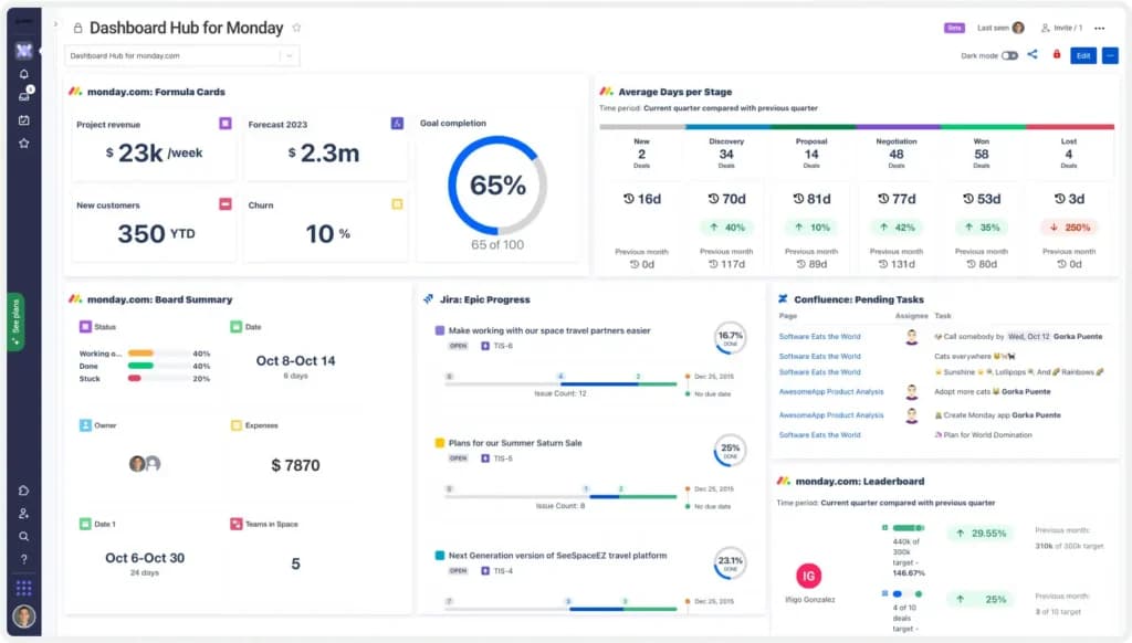 Monday CRM Dashboard
