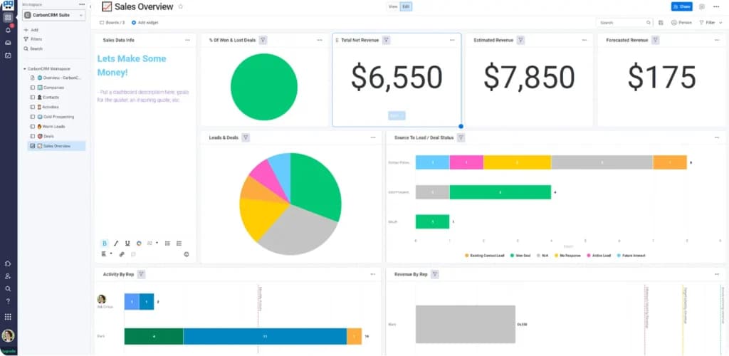 Monday CRM Reporting and Analytics