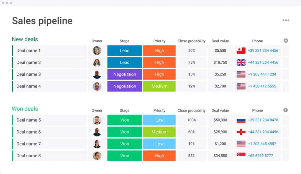 Monday CRM Sales Pipeline Management (1)